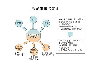 労働市場